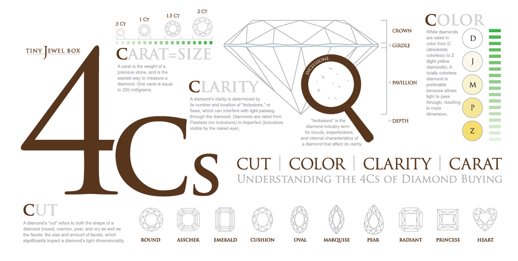 Diamonds 4Cs Chart - Shira Diamonds