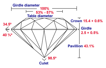 cut ideal diamond cut