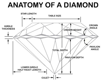 diamond education diamond anatomy