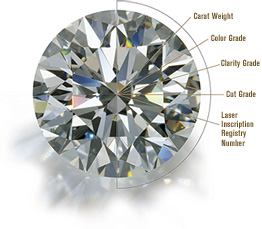 diamond stats diamond education - Shira Diamonds