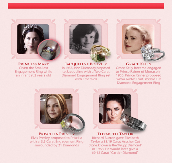 The history of engagement rings in Dallas, Texas with Shira Diamonds 4