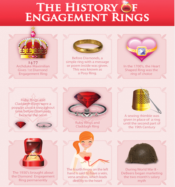 The history of engagement rings in Dallas, Texas with Shira Diamonds