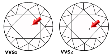 VVS1 and VVS2 Clarity Diamonds at Shira Diamonds in Dallas Diamond Education