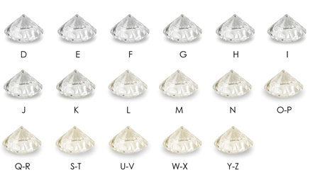 Diamond Color Grades - Shira Diamonds