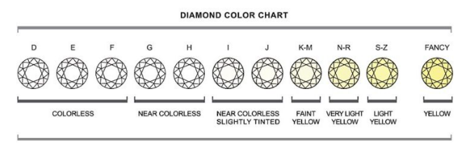Diamond Color Chart-Shira Diamonds